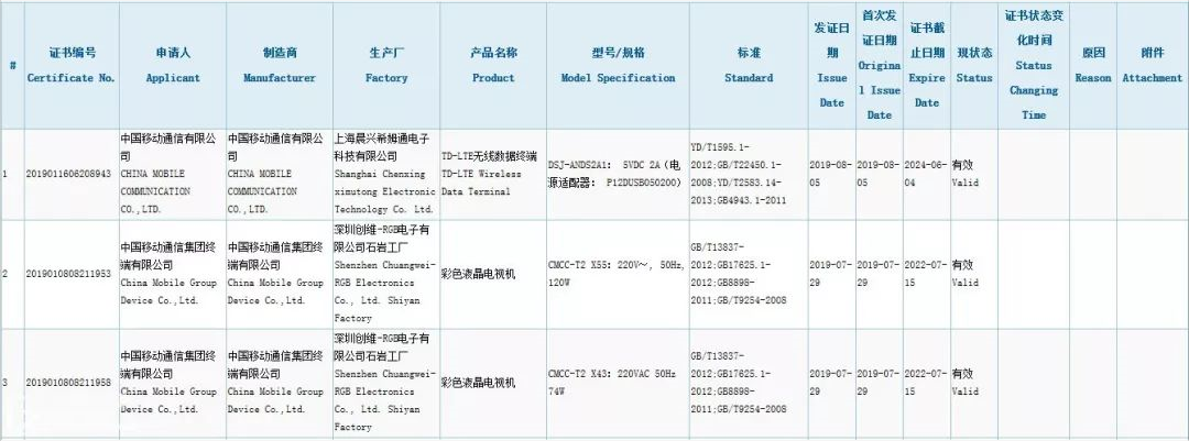 中國移動再涉足電視領域 CMCC-T2彩色液晶電視通過3C認證，移動終端生態再擴展